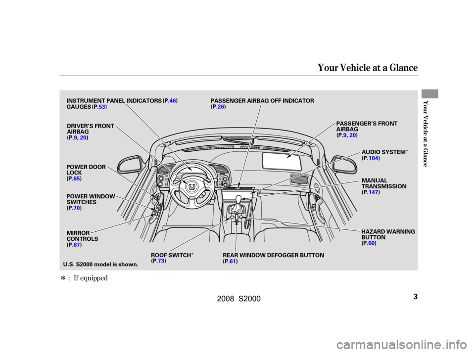 HONDA S2000 2008 2.G Owners Manual 
Î
Î
Î If equipped
:
Your Vehicle at a Glance
Your Vehicle at a Glance
3
POWER WINDOW
SWITCHES INSTRUMENT PANEL INDICATORS
GAUGES PASSENGER AIRBAG OFF INDICATOR
MANUAL
TRANSMISSION
REAR WINDOW D