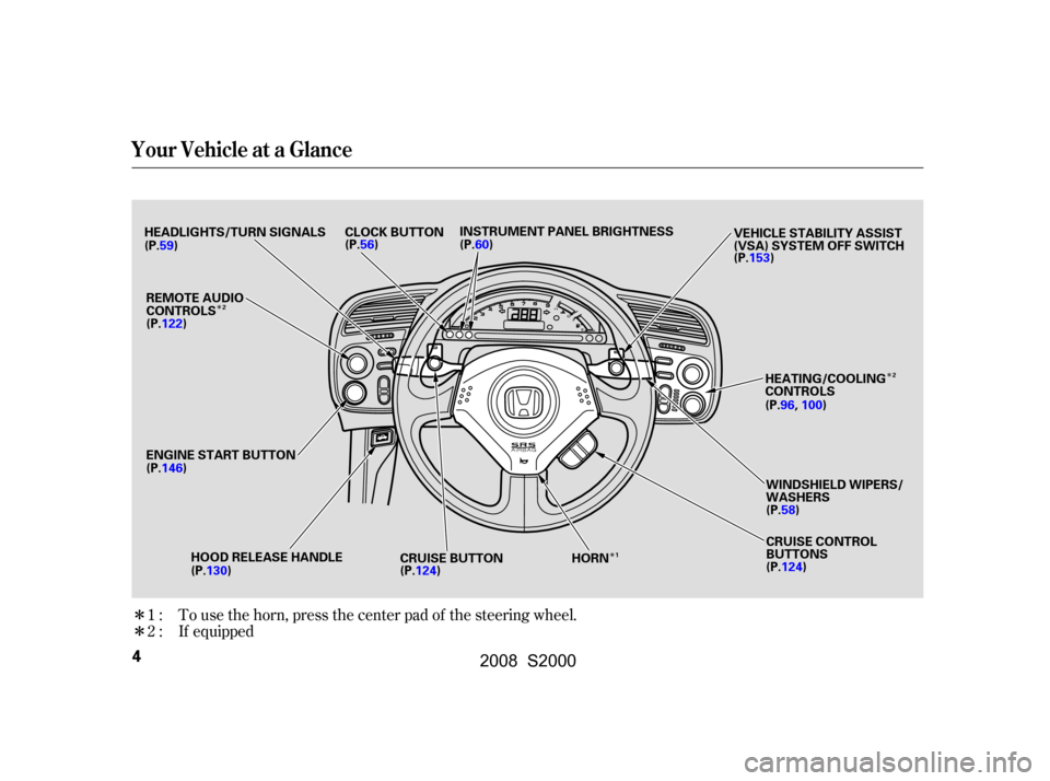 HONDA S2000 2008 2.G Owners Manual 
ÎÎ
Î
Î
Î
To use the horn, press the center pad of the steering wheel.
If equipped
1:
2:
Your Vehicle at a Glance
4
HOOD RELEASE HANDLE WINDSHIELD WIPERS/
WASHERS
INSTRUMENT PANEL BRIGHTNESS