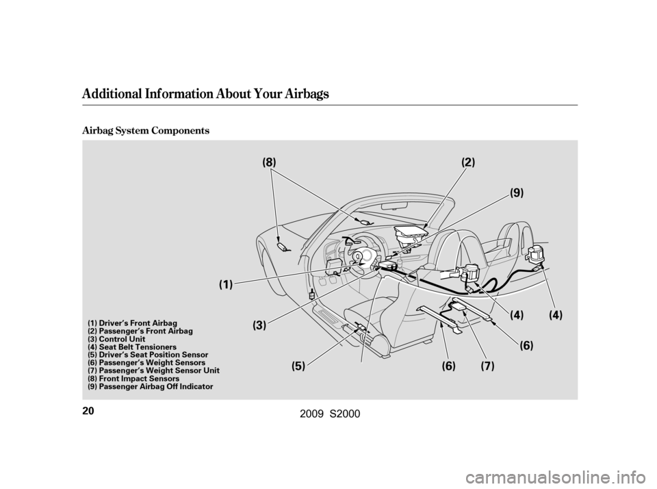 HONDA S2000 2009 2.G Owners Manual Additional Inf ormation About Your Airbags
A irbag System Components
20
(1)(2)
(3) (7)
(8)
(6)
(4)
(5) (4)
(6) (9)
(1) Driver’s Front Airbag 
(2) Passenger’s Front Airbag
(3) Control Unit
(4) Seat
