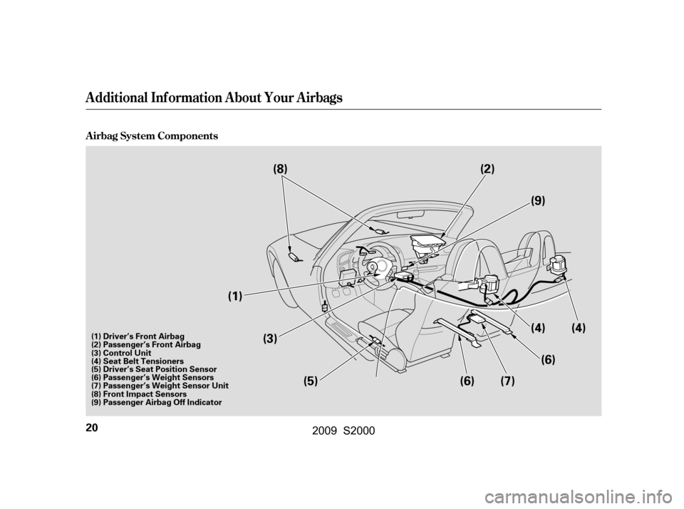 HONDA S2000 2009 2.G Owners Manual Additional Inf ormation About Your Airbags
A irbag System Components
20
(1)(2)
(3) (7)
(8)
(6)
(4)
(5) (4)
(6) (9)
(1) Driver’s Front Airbag
(2) Passenger’s Front Airbag
(3) Control Unit
(4) Seat HONDA S2000 2009 2.G Owners Manual Additional Inf ormation About Your Airbags
A irbag System Components
20
(1)(2)
(3) (7)
(8)
(6)
(4)
(5) (4)
(6) (9)
(1) Driver’s Front Airbag
(2) Passenger’s Front Airbag
(3) Control Unit
(4) Seat