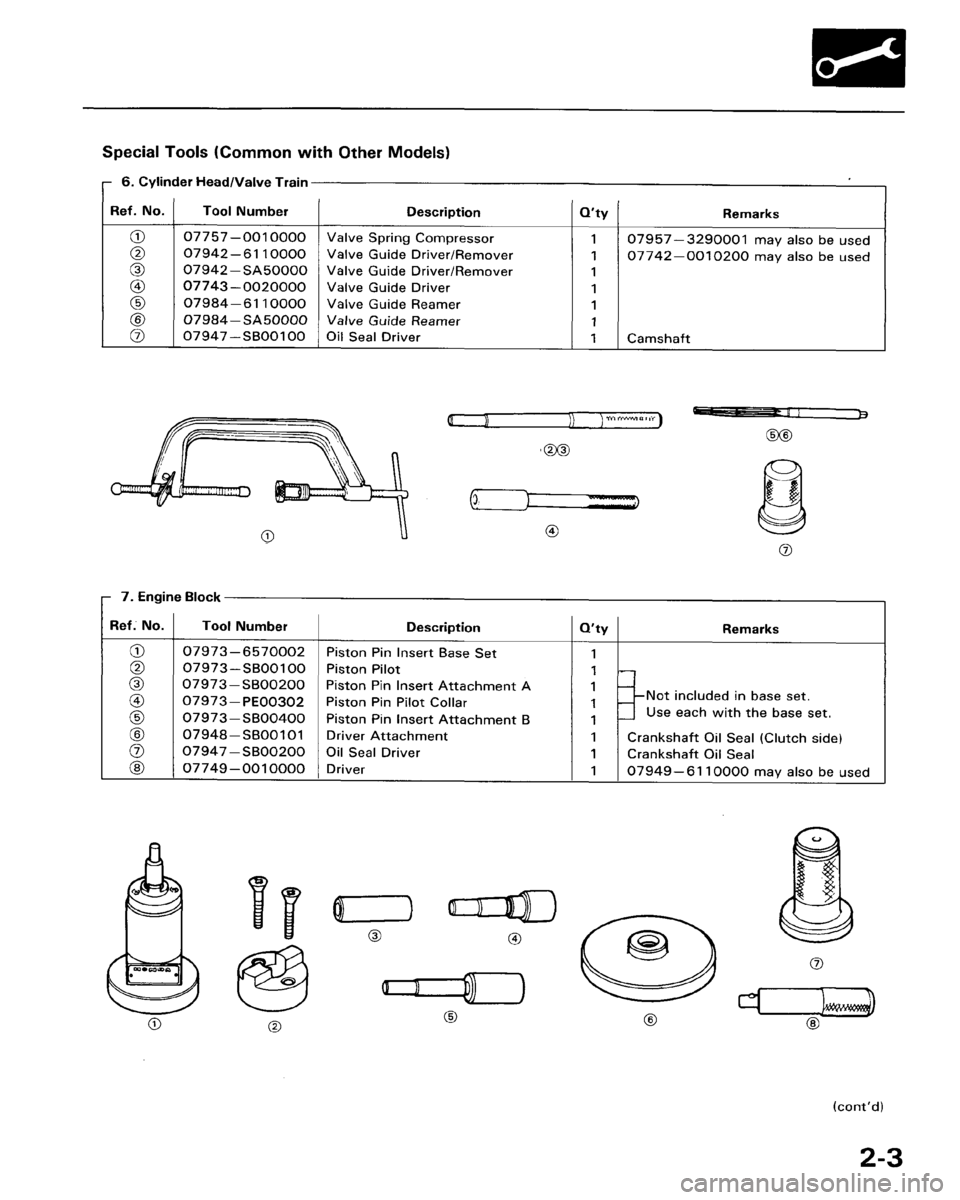 HONDA ACCORD 1986 CA / 3.G User Guide 