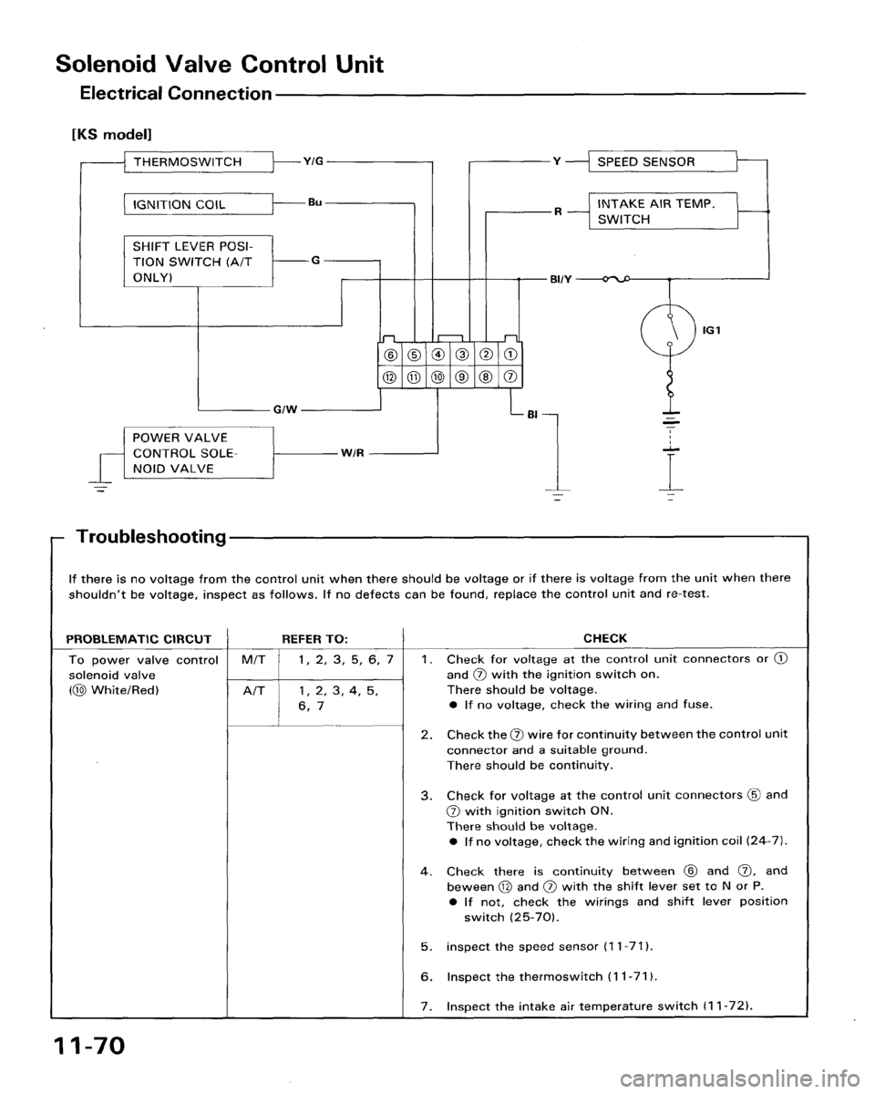 HONDA ACCORD 1986 CA / 3.G Workshop Manual 