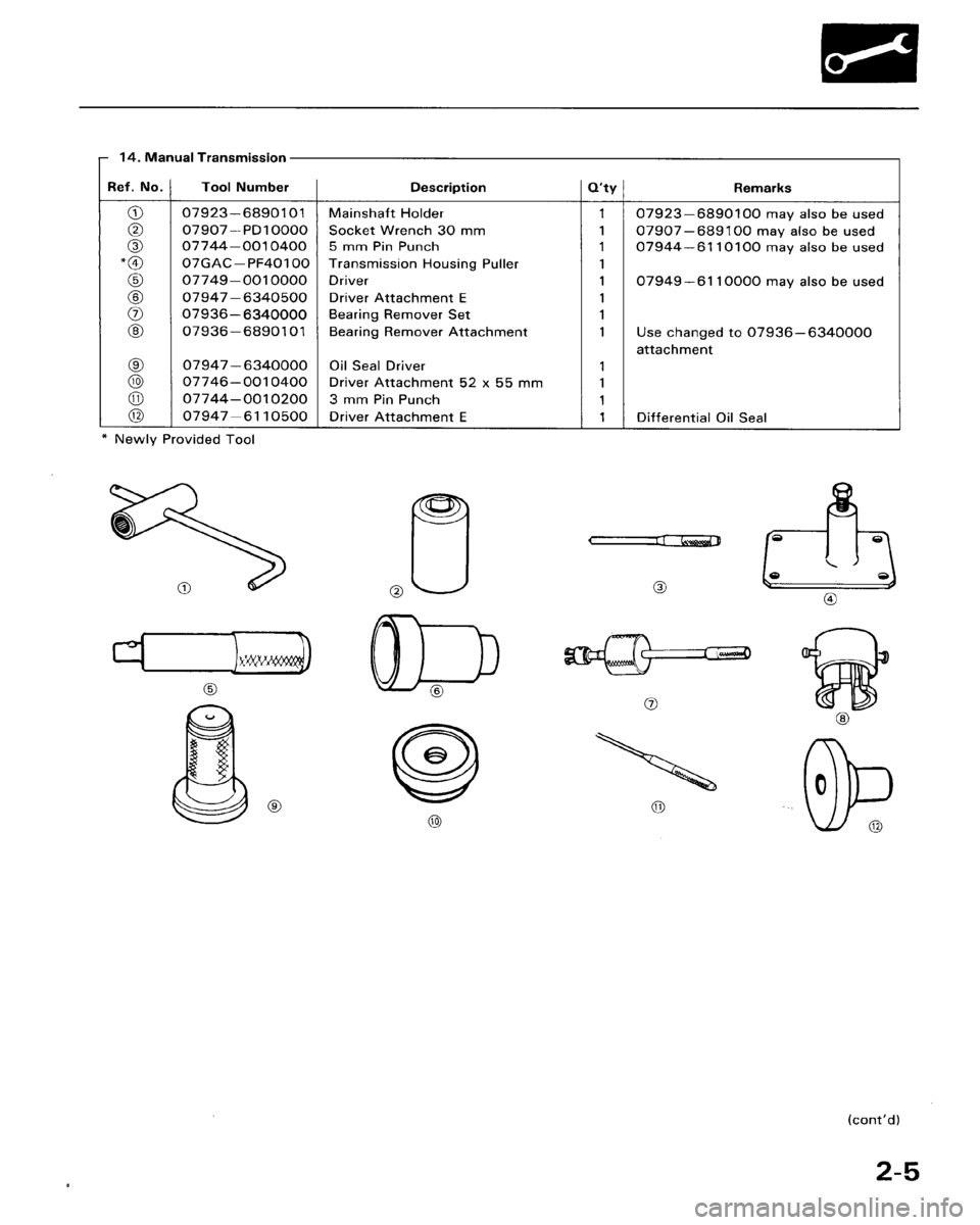 HONDA ACCORD 1986 CA / 3.G Owners Manual 