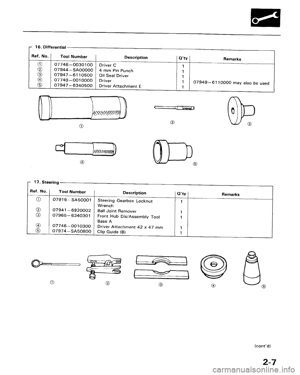 HONDA ACCORD 1986 CA / 3.G Owners Manual 