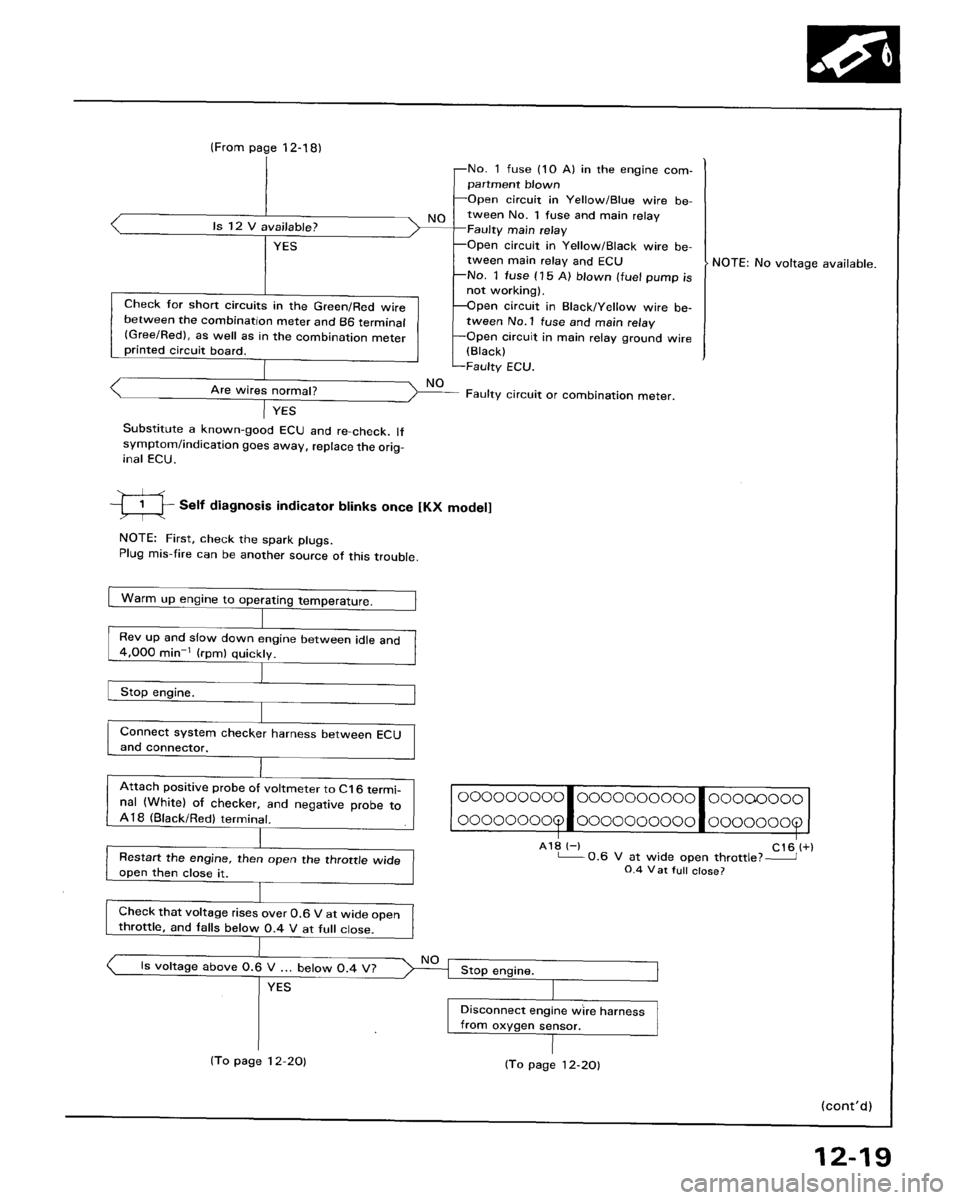 HONDA ACCORD 1986 CA / 3.G Workshop Manual 
