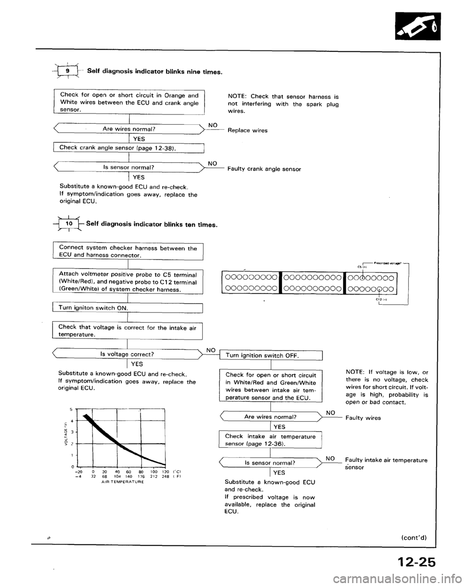 HONDA ACCORD 1986 CA / 3.G Workshop Manual 