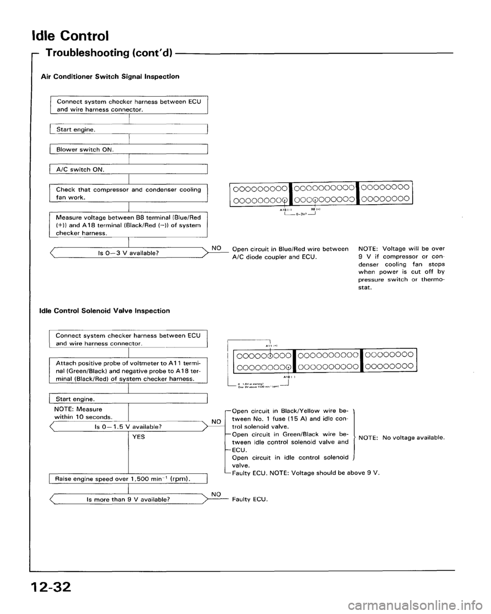 HONDA ACCORD 1986 CA / 3.G Workshop Manual 