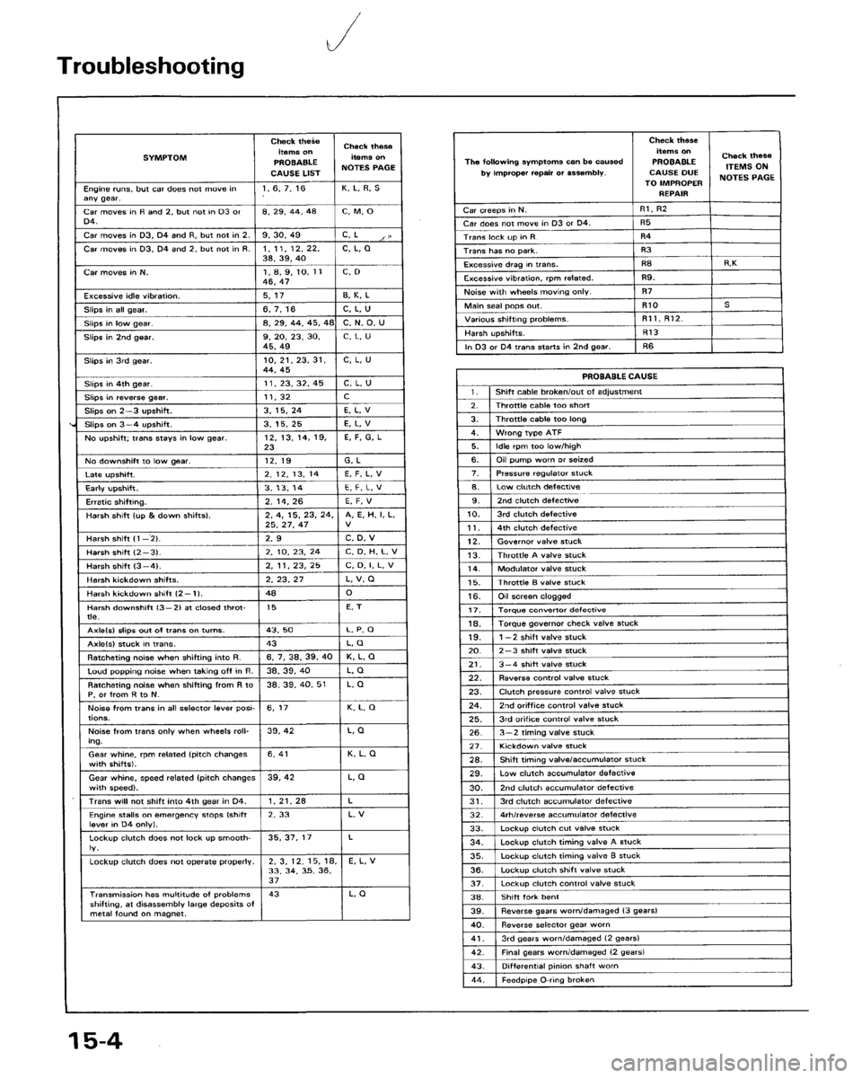 HONDA ACCORD 1986 CA / 3.G Workshop Manual 