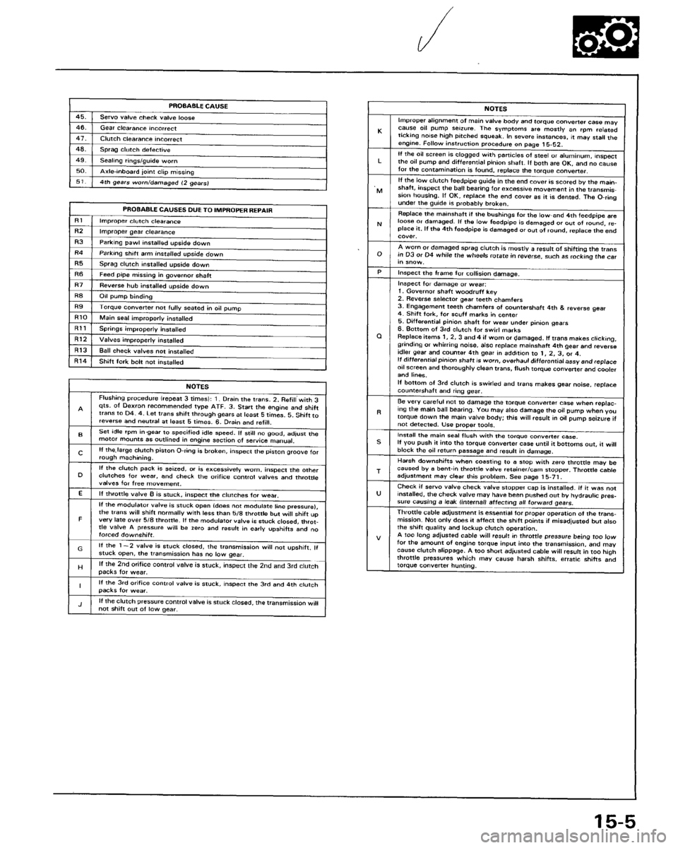 HONDA ACCORD 1986 CA / 3.G Workshop Manual 