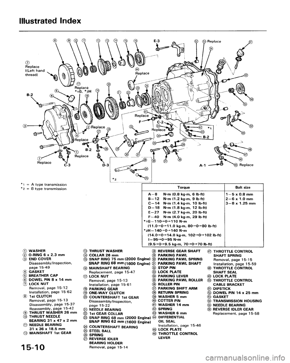 HONDA ACCORD 1986 CA / 3.G Workshop Manual HONDA ACCORD 1986 CA / 3.G Workshop Manual