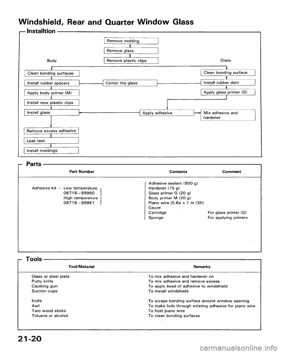HONDA ACCORD 1986 CA / 3.G Workshop Manual 
