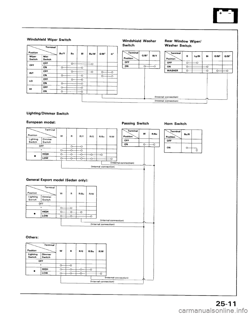 HONDA ACCORD 1986 CA / 3.G Workshop Manual 