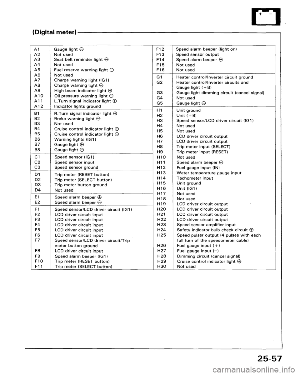 HONDA ACCORD 1986 CA / 3.G Workshop Manual 