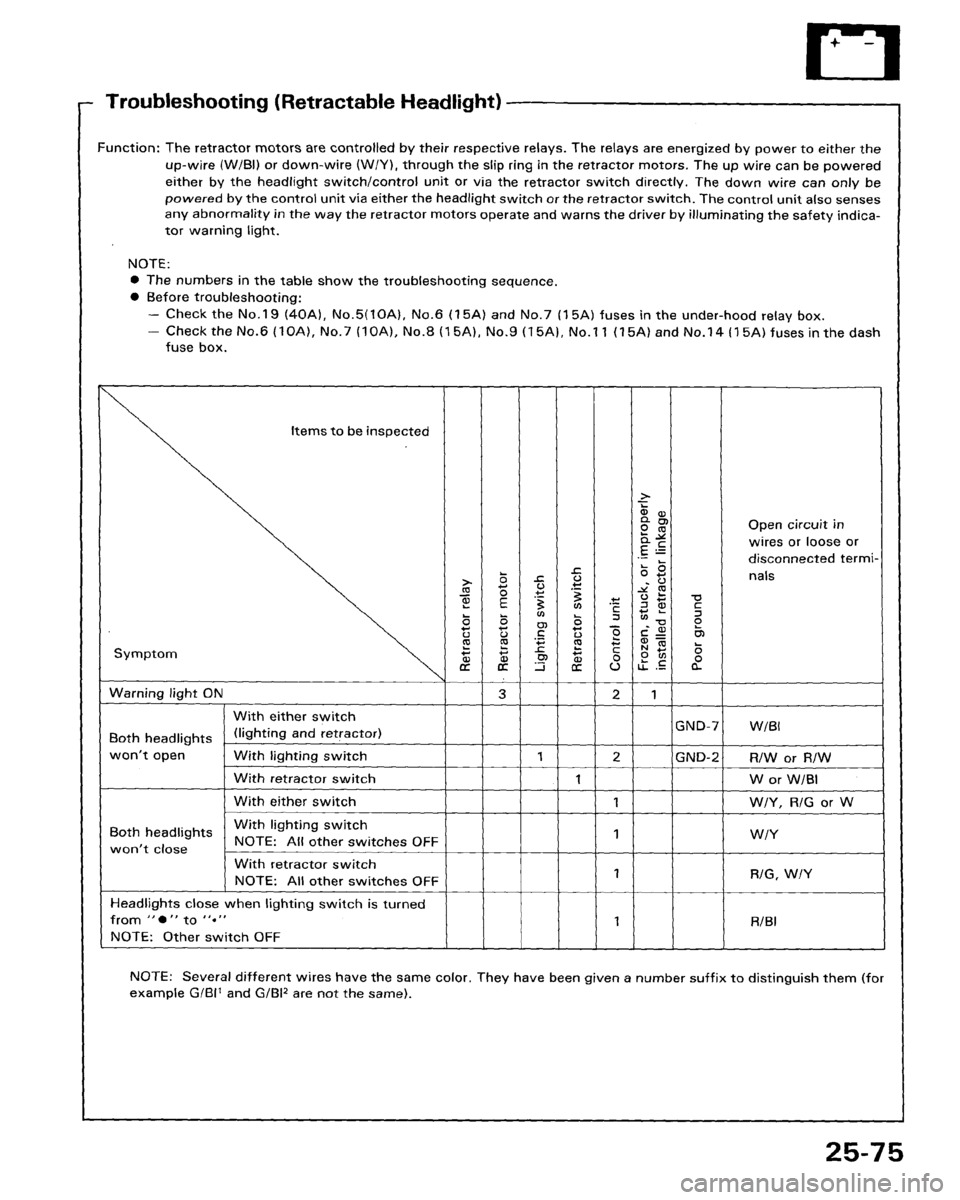 HONDA ACCORD 1986 CA / 3.G Workshop Manual 