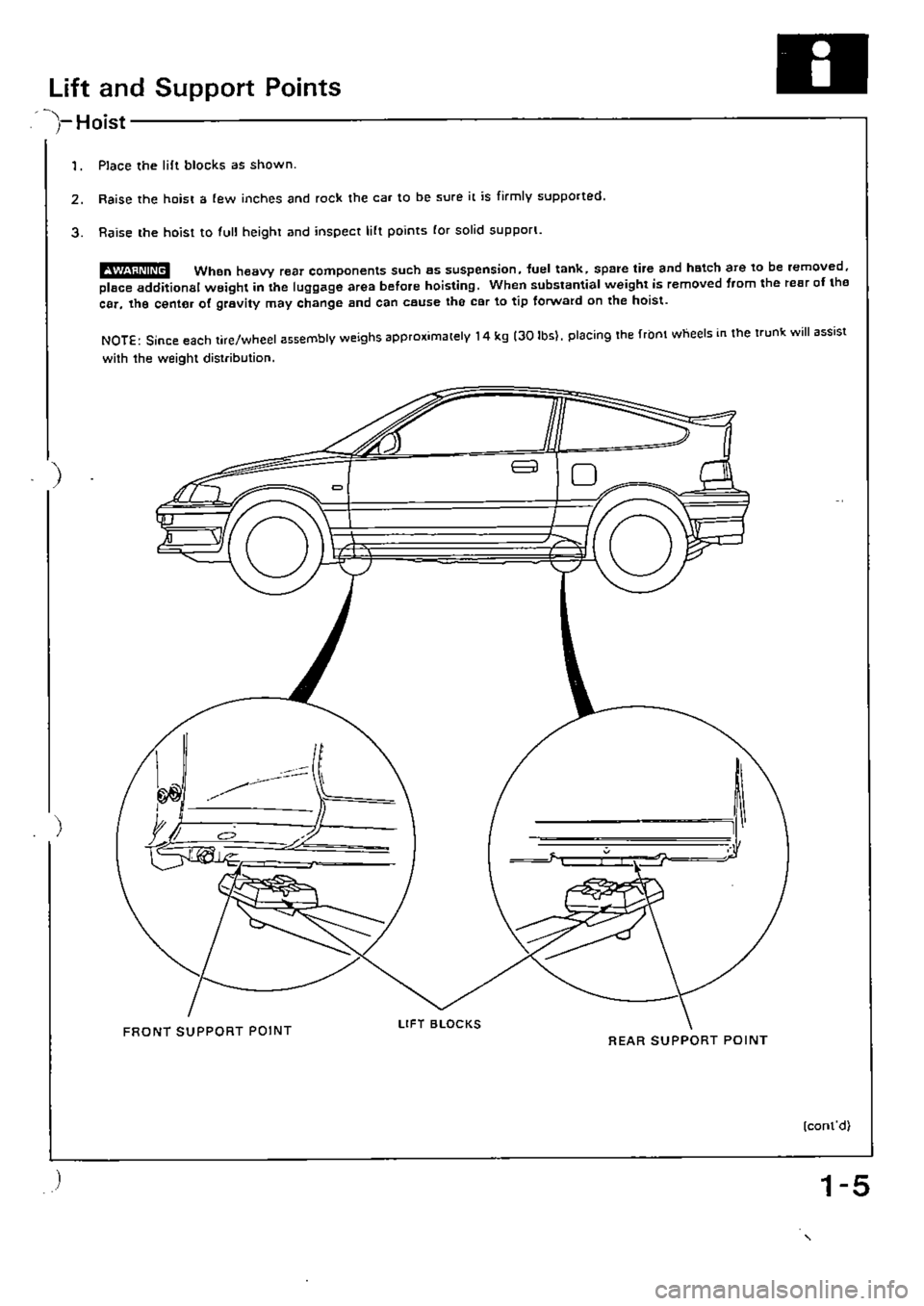 HONDA CIVIC 1989 4.G Supplement User Guide HONDA CIVIC 1989 4.G Supplement User Guide