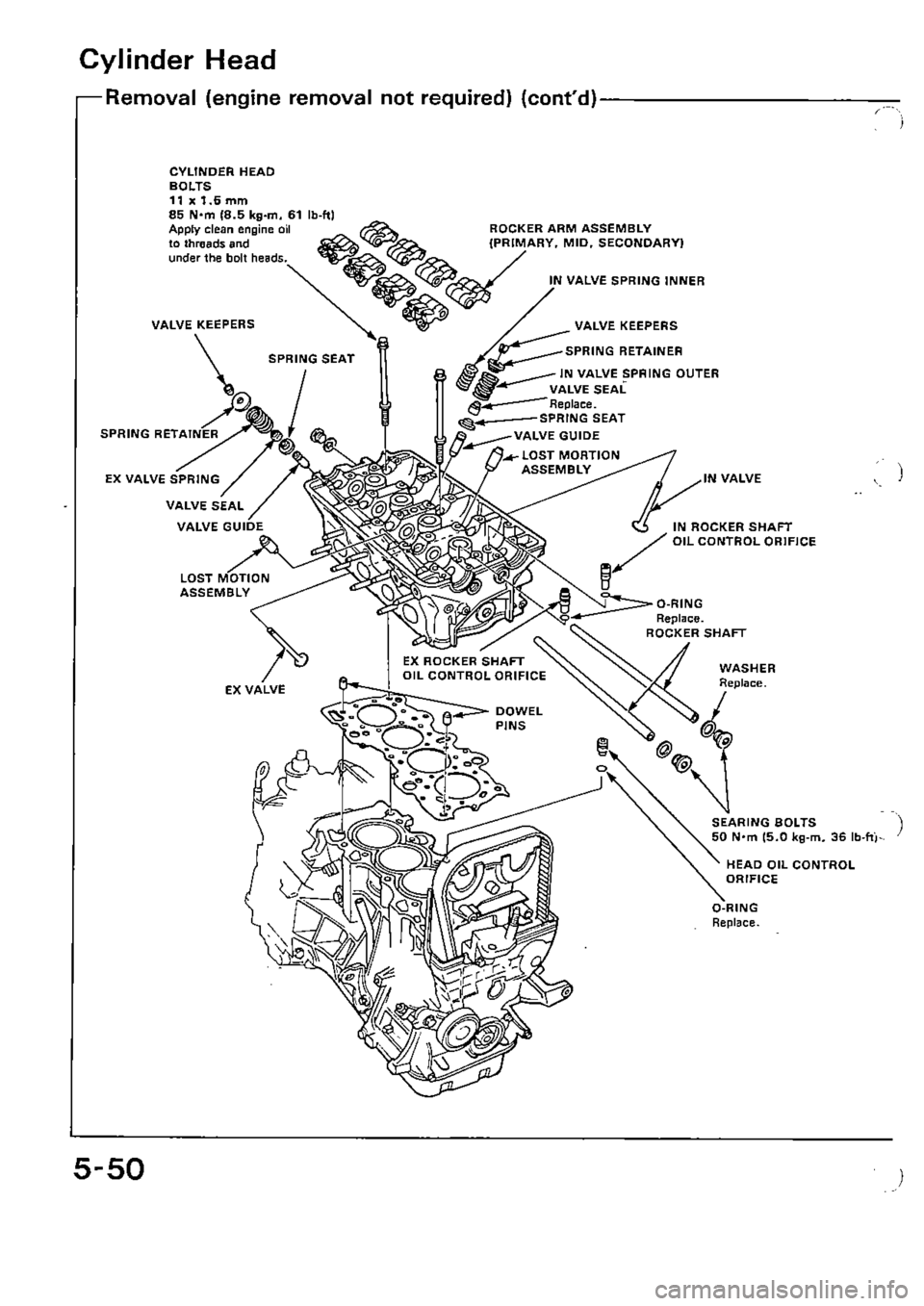 HONDA CIVIC 1988 4.G Supplement Workshop Manual HONDA CIVIC 1988 4.G Supplement Workshop Manual