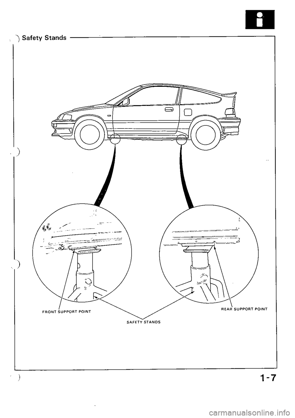 HONDA CIVIC 1989 4.G Supplement User Guide HONDA CIVIC 1989 4.G Supplement User Guide