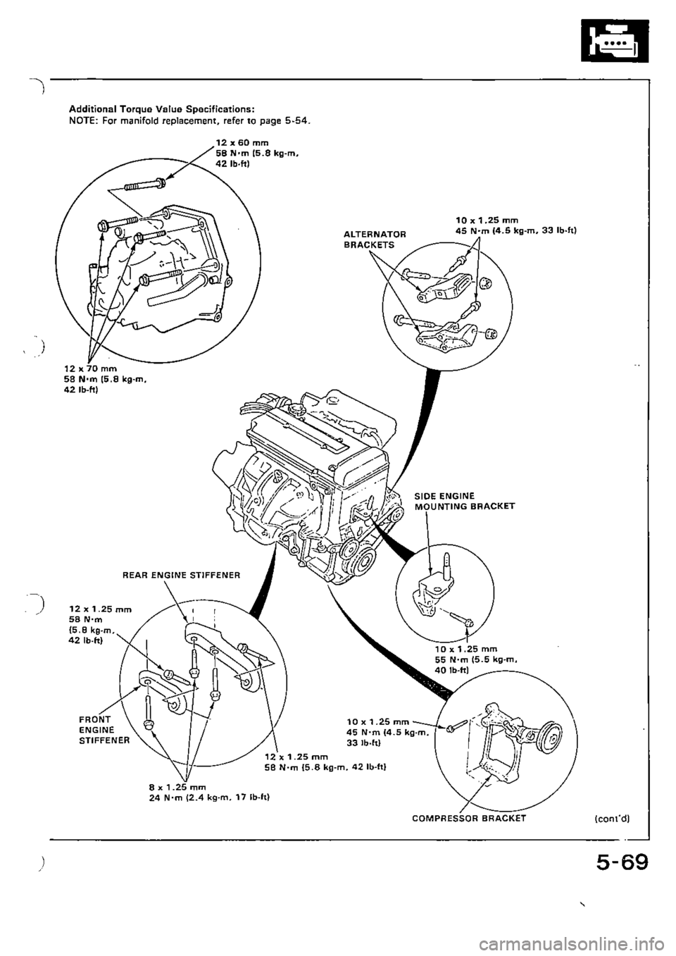 HONDA CIVIC 1989 4.G Supplement Workshop Manual HONDA CIVIC 1989 4.G Supplement Workshop Manual