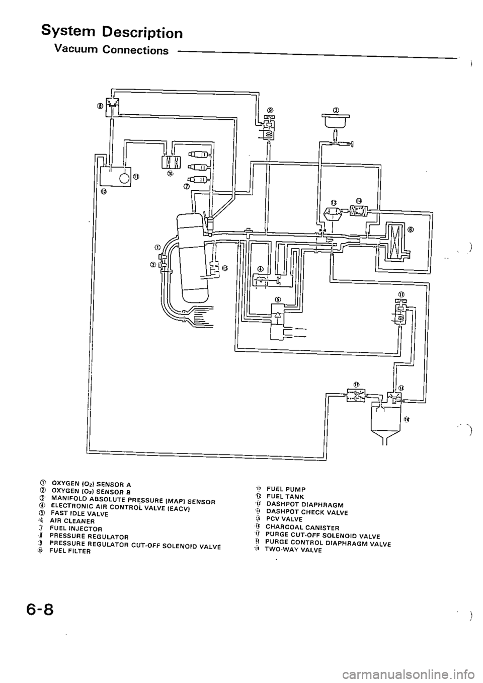 HONDA CIVIC 1989 4.G Supplement Workshop Manual HONDA CIVIC 1989 4.G Supplement Workshop Manual