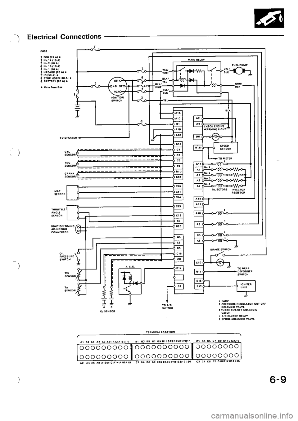 HONDA CIVIC 1989 4.G Supplement Workshop Manual HONDA CIVIC 1989 4.G Supplement Workshop Manual