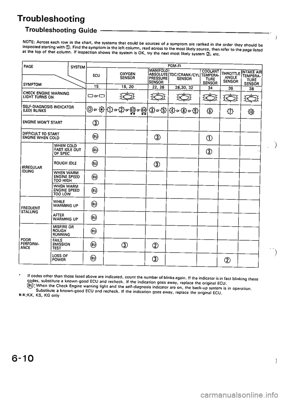 HONDA CIVIC 1989 4.G Supplement Workshop Manual HONDA CIVIC 1989 4.G Supplement Workshop Manual