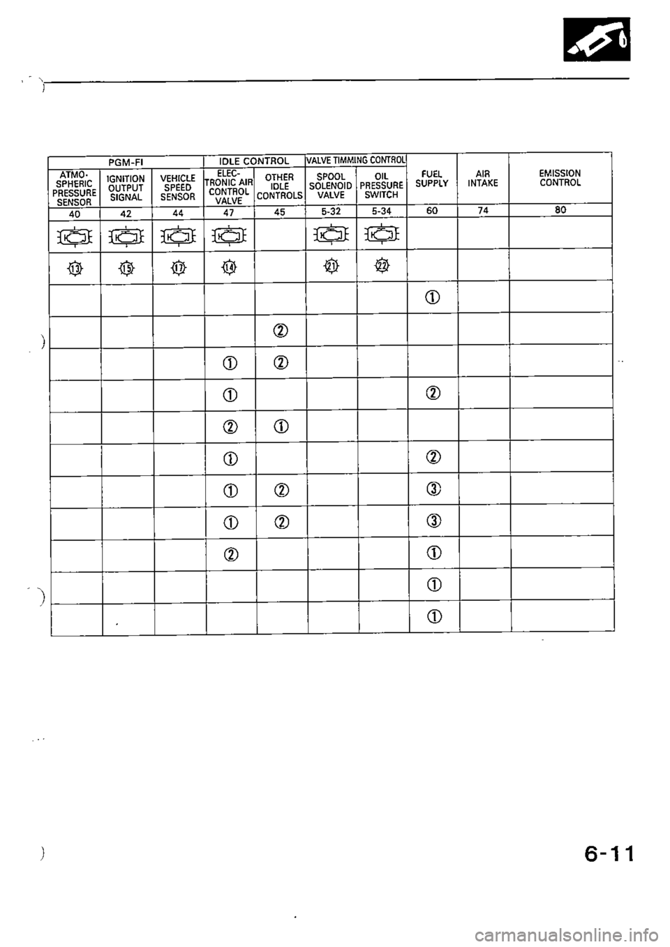 HONDA CIVIC 1988 4.G Supplement Workshop Manual HONDA CIVIC 1988 4.G Supplement Workshop Manual