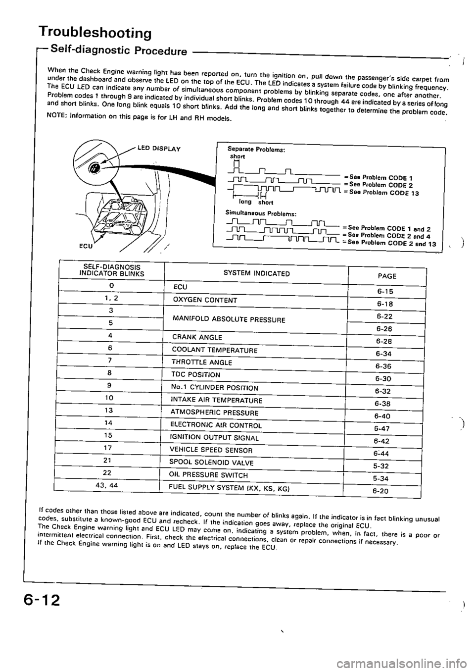 HONDA CIVIC 1988 4.G Supplement Workshop Manual HONDA CIVIC 1988 4.G Supplement Workshop Manual