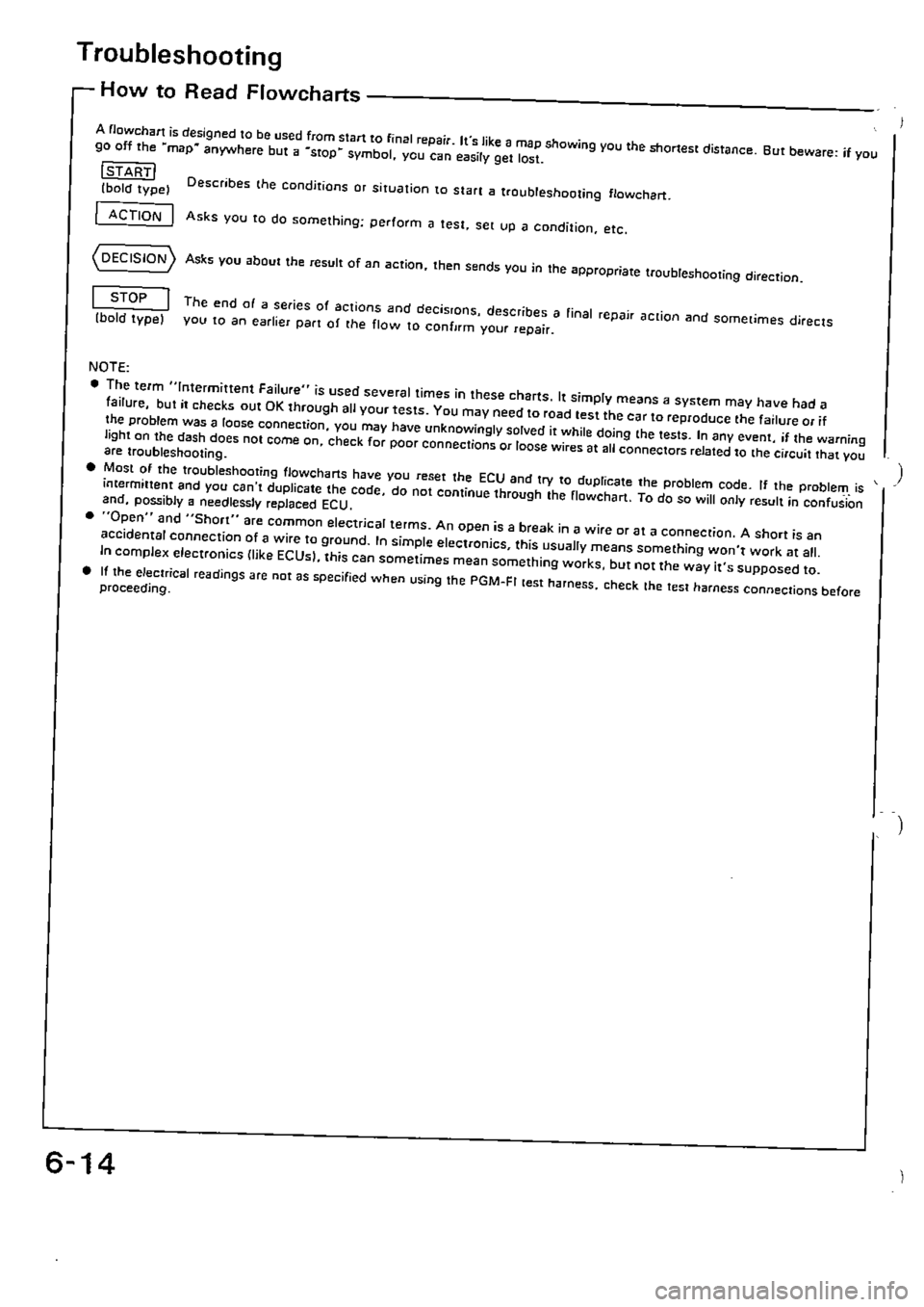 HONDA CIVIC 1988 4.G Supplement Workshop Manual HONDA CIVIC 1988 4.G Supplement Workshop Manual