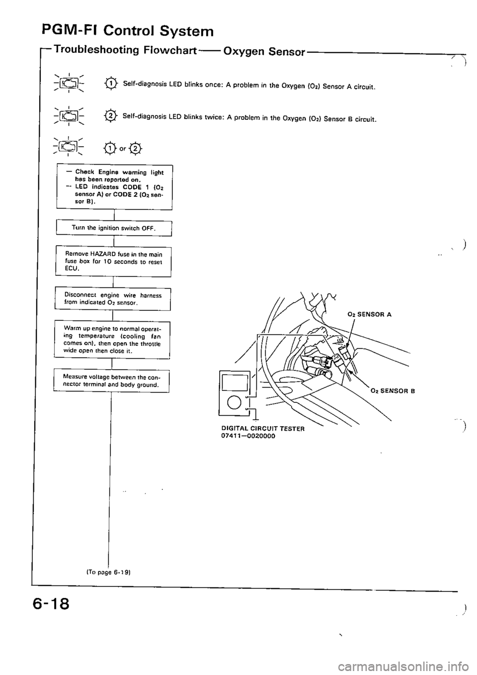 HONDA CIVIC 1988 4.G Supplement Workshop Manual HONDA CIVIC 1988 4.G Supplement Workshop Manual