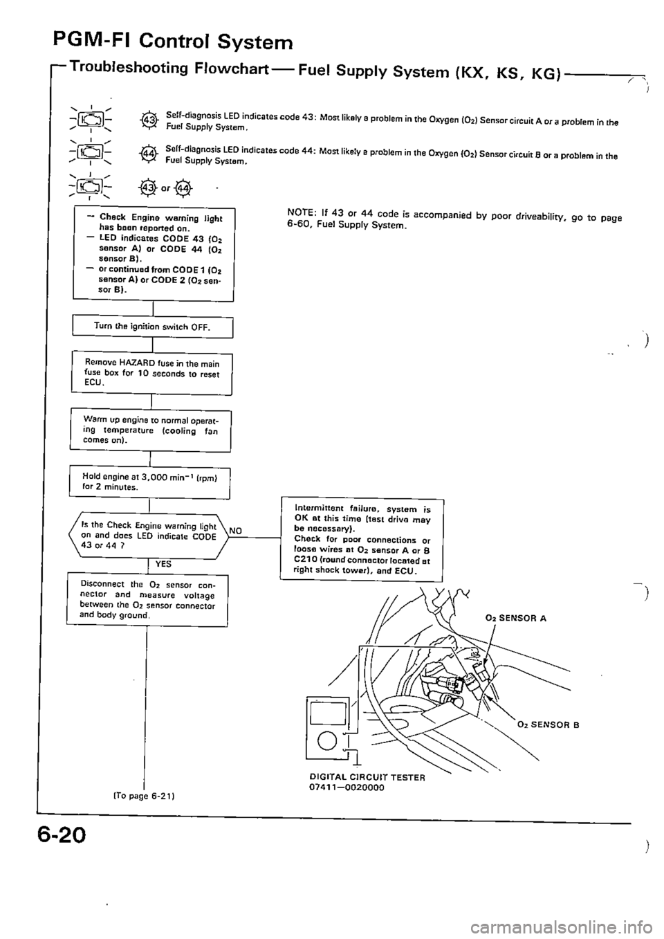 HONDA CIVIC 1988 4.G Supplement Workshop Manual HONDA CIVIC 1988 4.G Supplement Workshop Manual