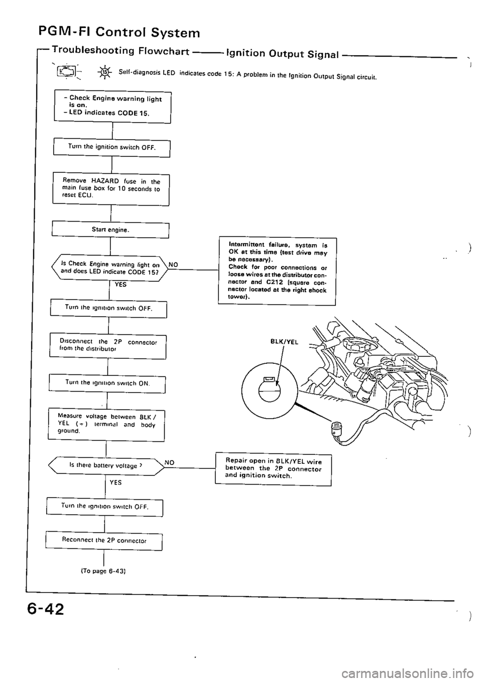HONDA CIVIC 1989 4.G Supplement Workshop Manual HONDA CIVIC 1989 4.G Supplement Workshop Manual
