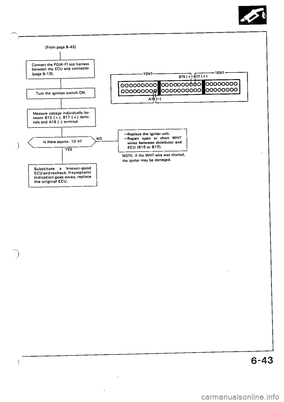HONDA CIVIC 1989 4.G Supplement Workshop Manual HONDA CIVIC 1989 4.G Supplement Workshop Manual