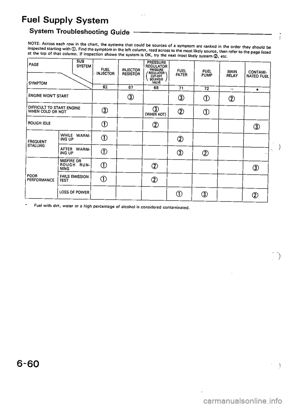 HONDA CIVIC 1989 4.G Supplement Workshop Manual HONDA CIVIC 1989 4.G Supplement Workshop Manual