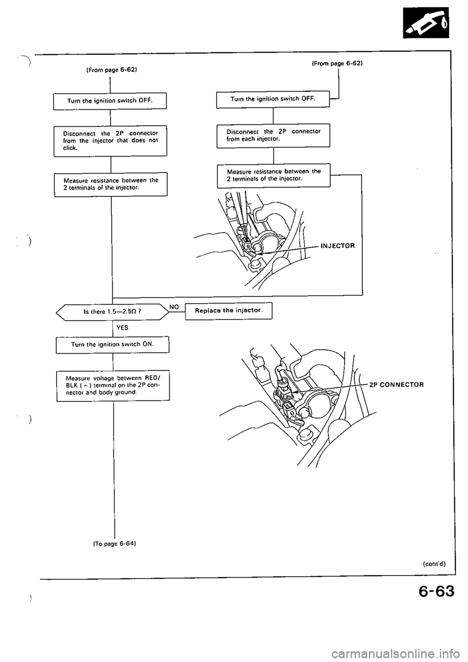 HONDA CIVIC 1989 4.G Supplement Workshop Manual HONDA CIVIC 1989 4.G Supplement Workshop Manual