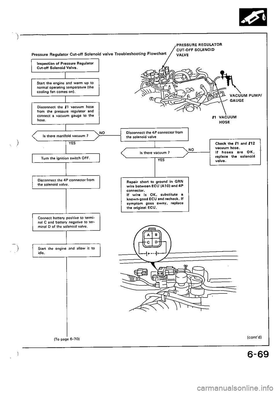 HONDA CIVIC 1989 4.G Supplement Workshop Manual HONDA CIVIC 1989 4.G Supplement Workshop Manual