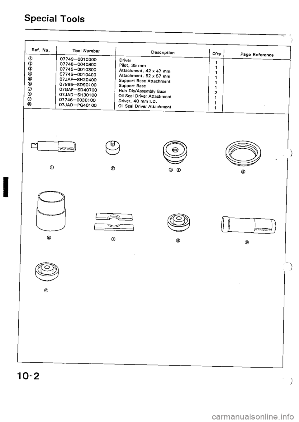HONDA CIVIC 1988 4.G Supplement Workshop Manual HONDA CIVIC 1988 4.G Supplement Workshop Manual