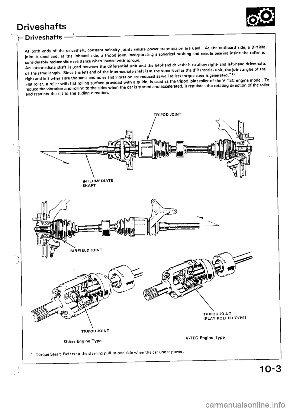 HONDA CIVIC 1988 4.G Supplement Workshop Manual HONDA CIVIC 1988 4.G Supplement Workshop Manual