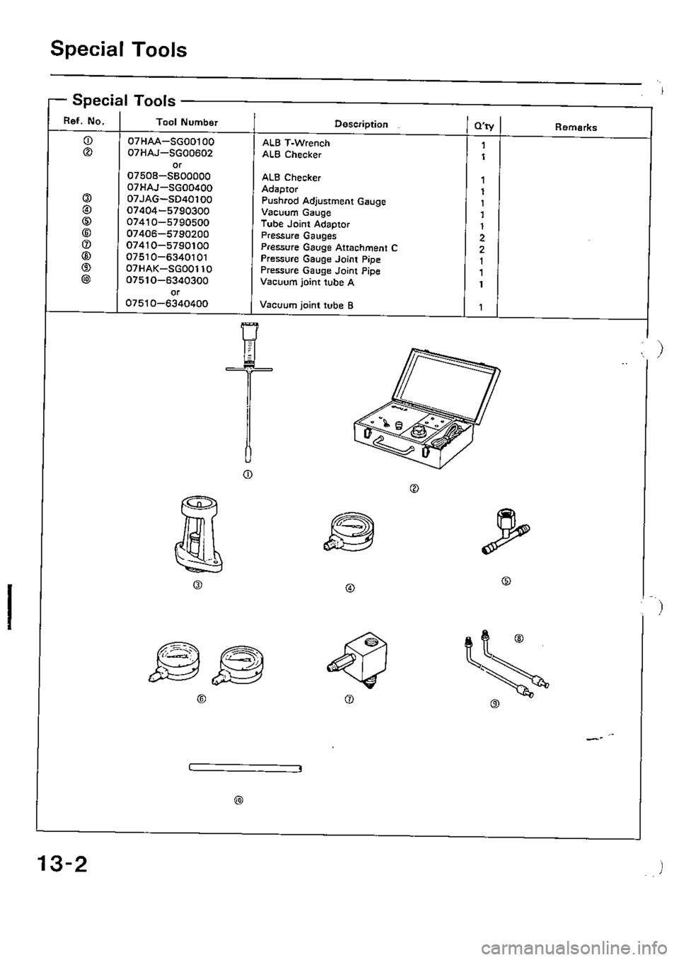 HONDA CIVIC 1989 4.G Supplement Workshop Manual HONDA CIVIC 1989 4.G Supplement Workshop Manual