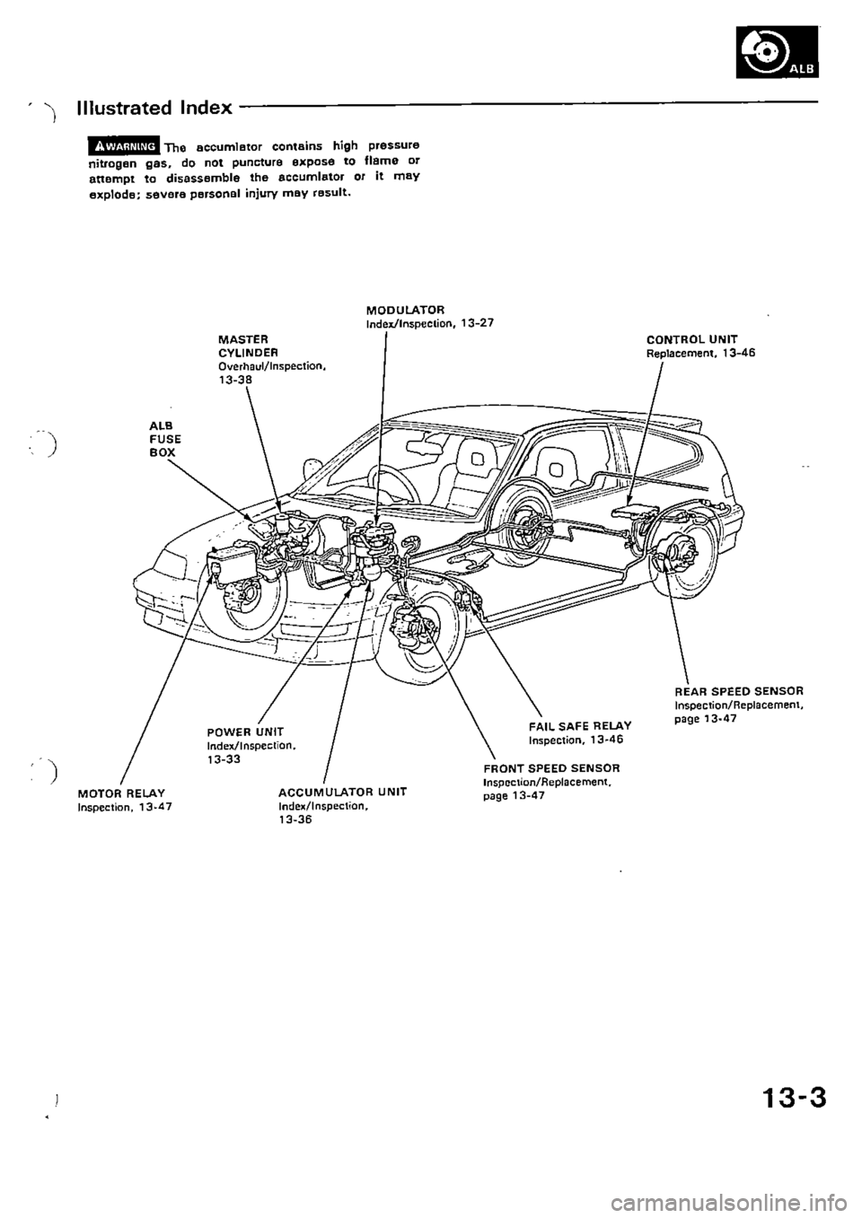 HONDA CIVIC 1989 4.G Supplement Workshop Manual HONDA CIVIC 1989 4.G Supplement Workshop Manual
