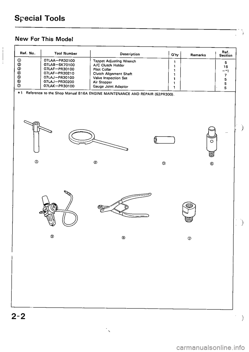 HONDA CIVIC 1988 4.G Supplement Owners Manual HONDA CIVIC 1988 4.G Supplement Owners Manual