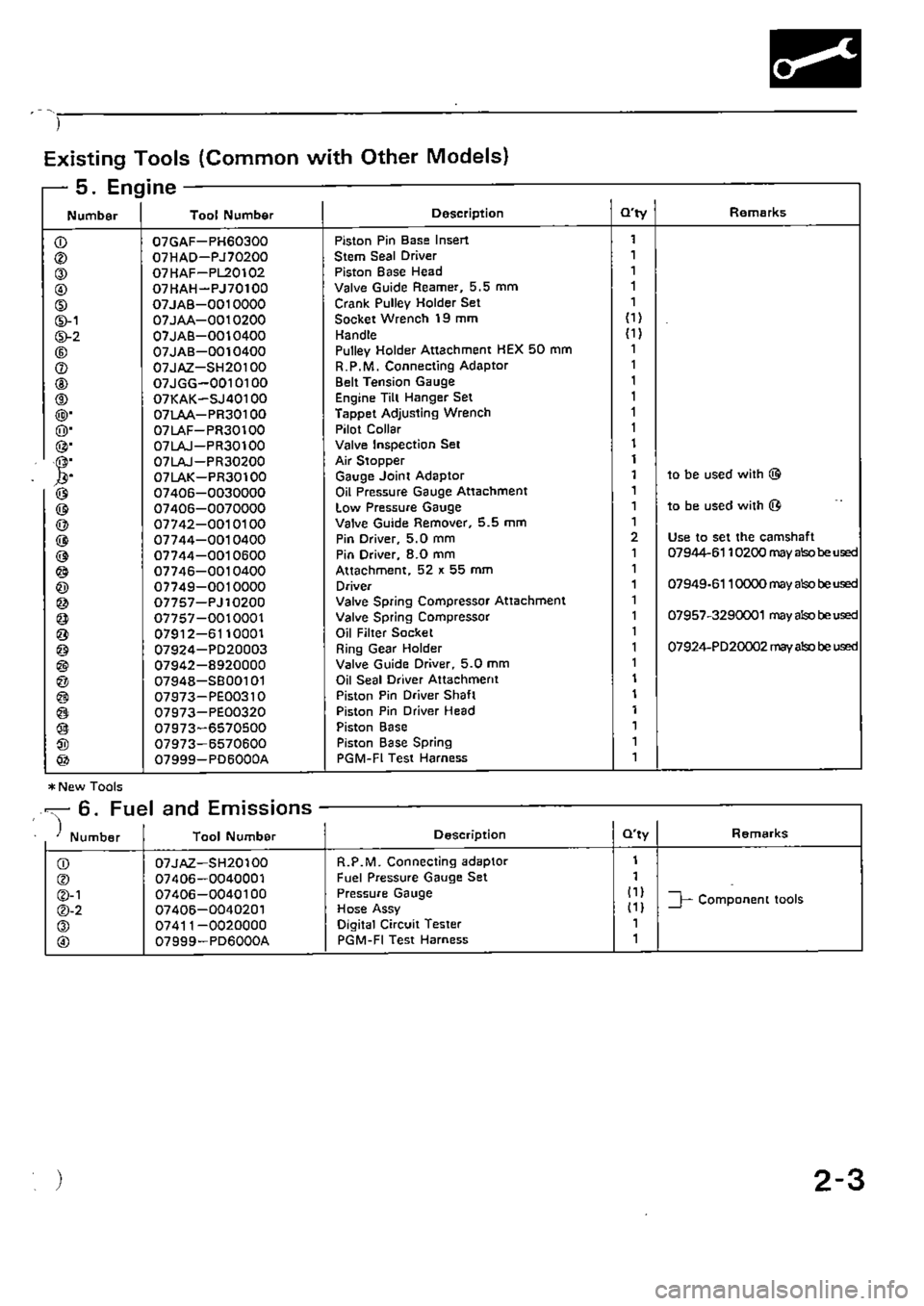 HONDA CIVIC 1988 4.G Supplement Owners Manual HONDA CIVIC 1988 4.G Supplement Owners Manual