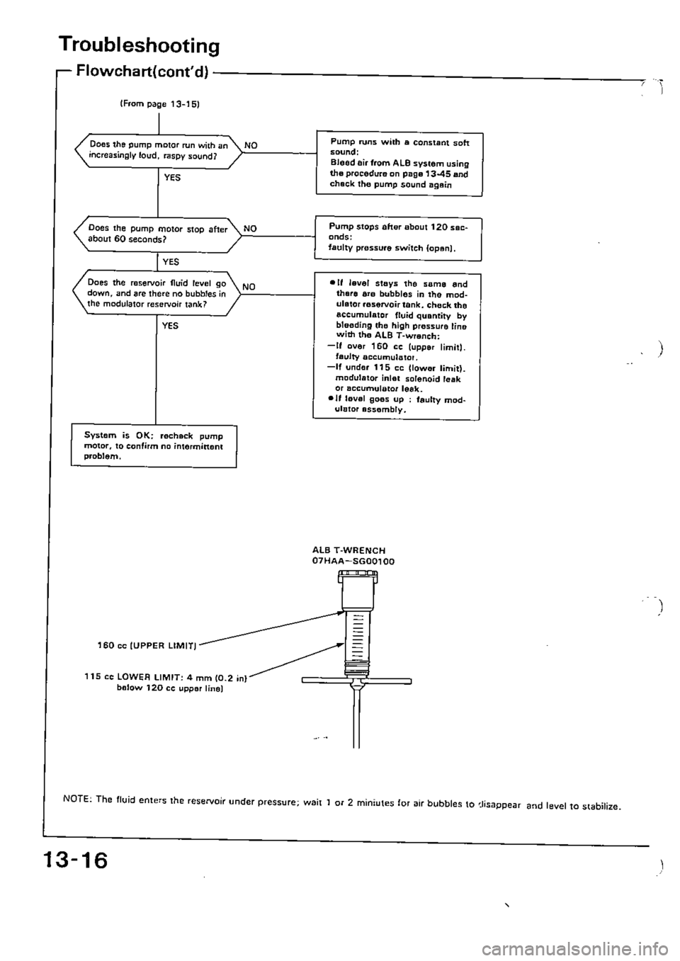 HONDA CIVIC 1989 4.G Supplement Workshop Manual HONDA CIVIC 1989 4.G Supplement Workshop Manual