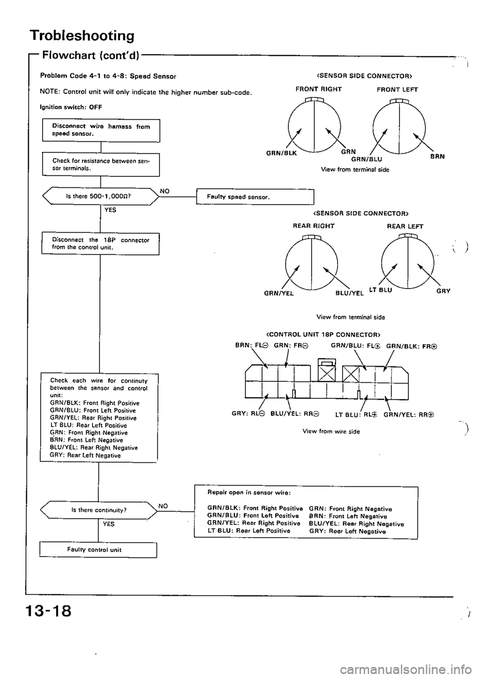 HONDA CIVIC 1989 4.G Supplement Workshop Manual HONDA CIVIC 1989 4.G Supplement Workshop Manual