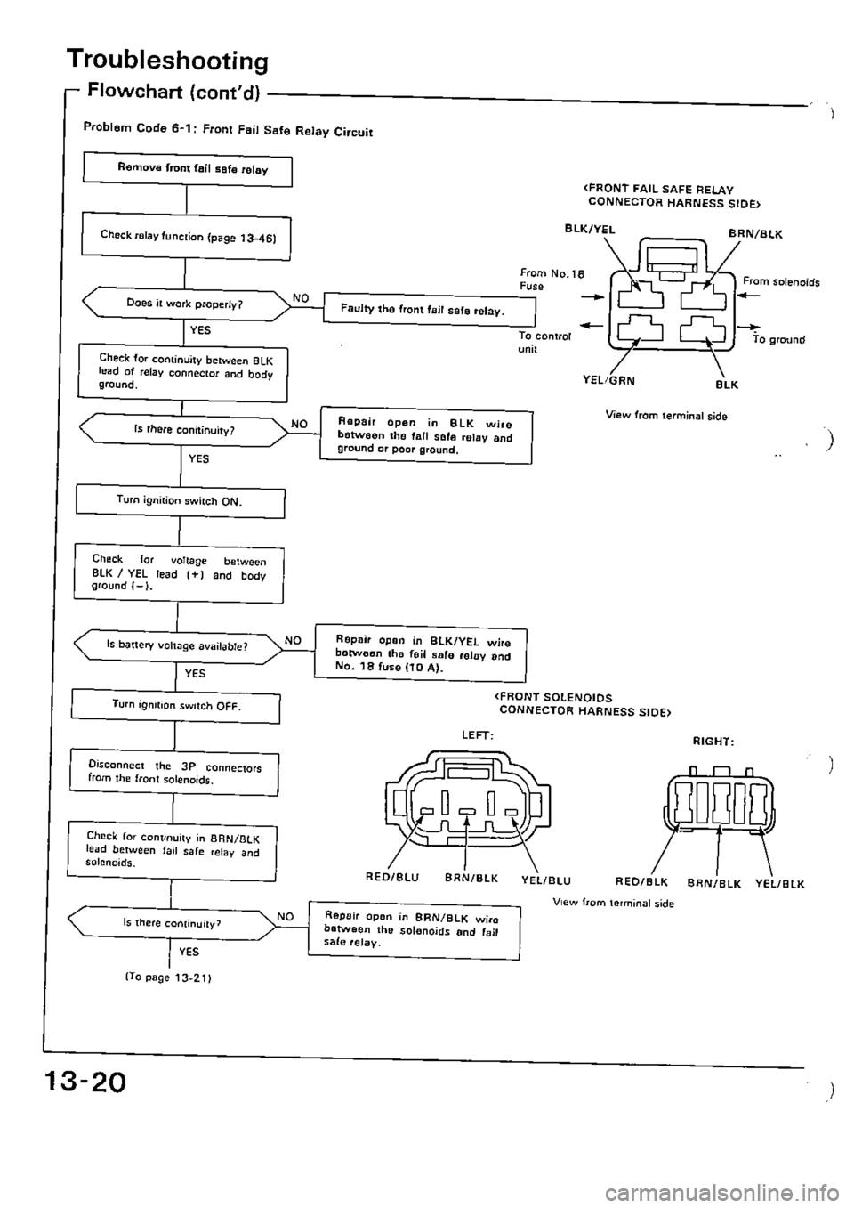 HONDA CIVIC 1989 4.G Supplement Workshop Manual HONDA CIVIC 1989 4.G Supplement Workshop Manual