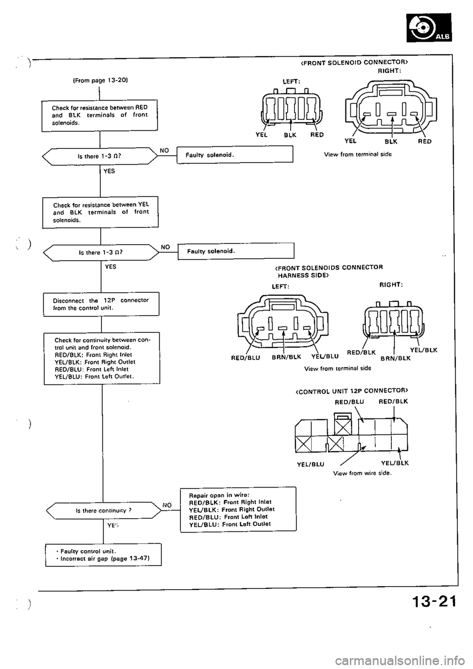 HONDA CIVIC 1989 4.G Supplement Workshop Manual HONDA CIVIC 1989 4.G Supplement Workshop Manual