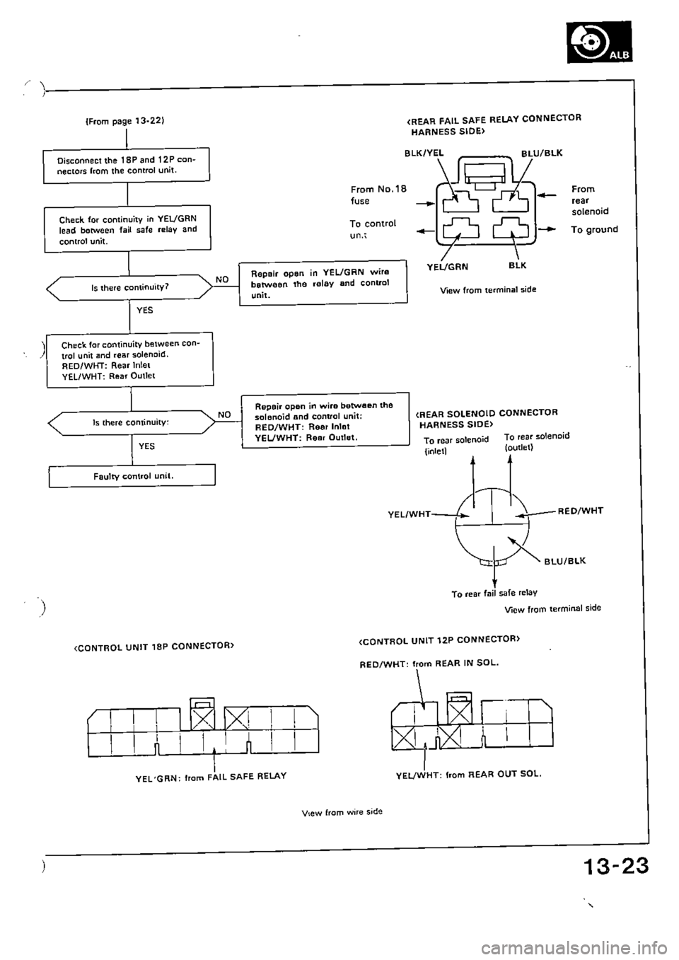 HONDA CIVIC 1989 4.G Supplement Workshop Manual HONDA CIVIC 1989 4.G Supplement Workshop Manual