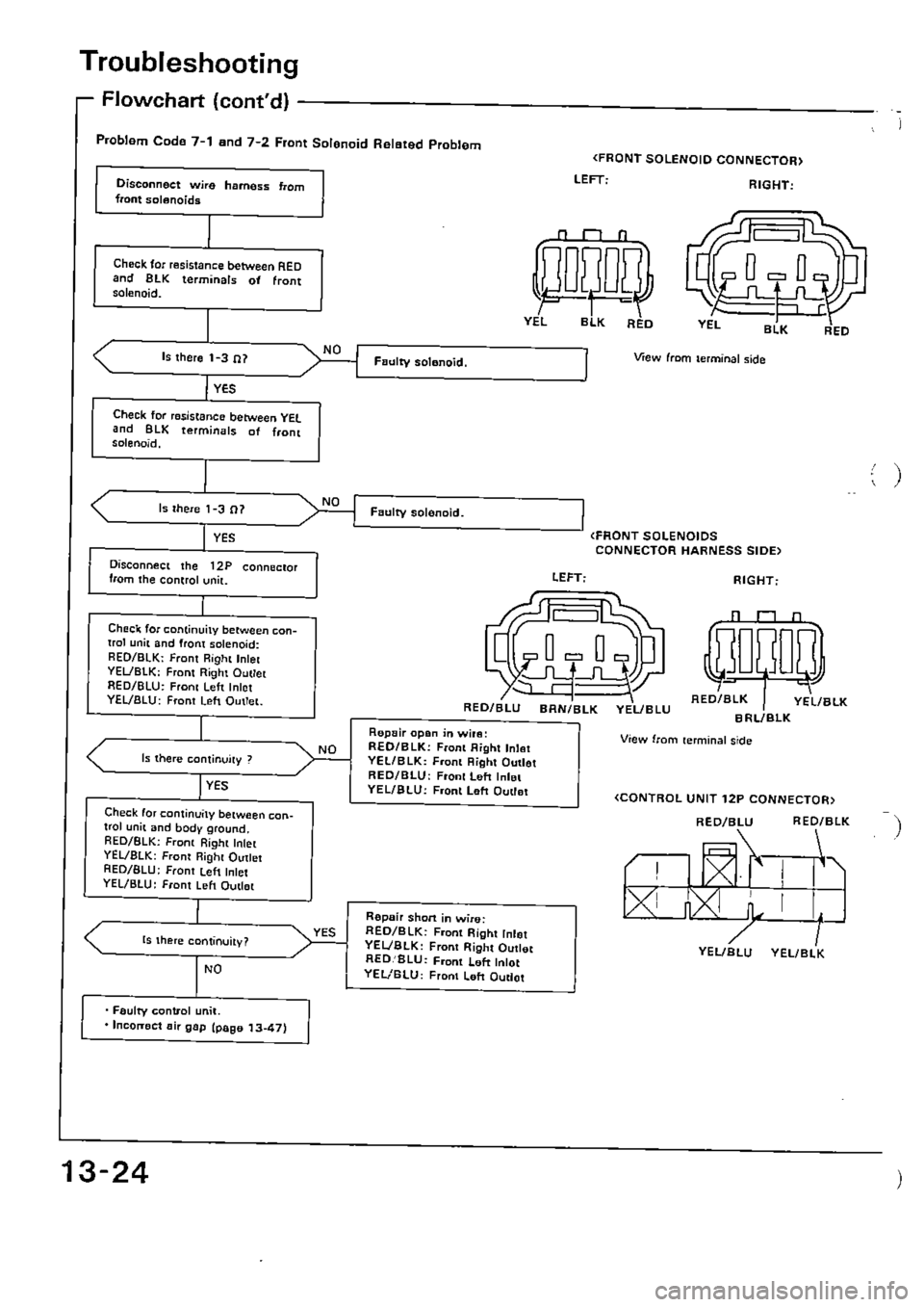HONDA CIVIC 1989 4.G Supplement Workshop Manual HONDA CIVIC 1989 4.G Supplement Workshop Manual