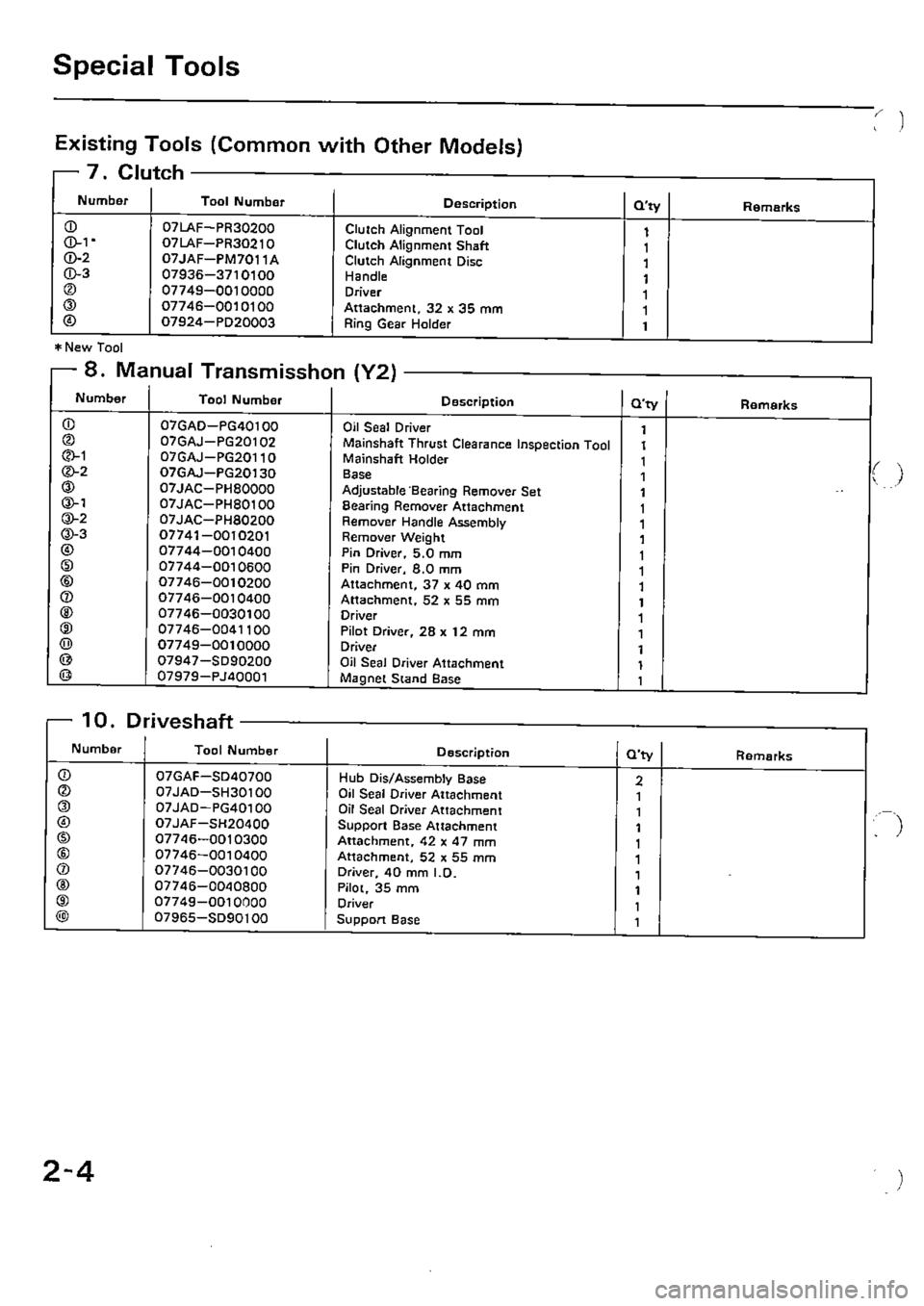 HONDA CIVIC 1988 4.G Supplement Owners Manual HONDA CIVIC 1988 4.G Supplement Owners Manual