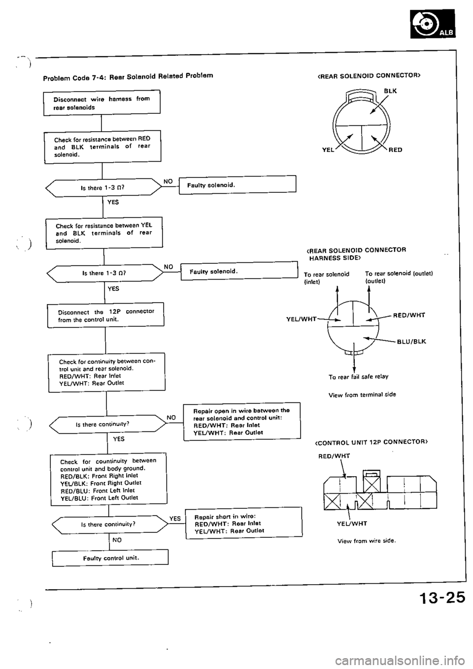 HONDA CIVIC 1988 4.G Supplement Workshop Manual HONDA CIVIC 1988 4.G Supplement Workshop Manual