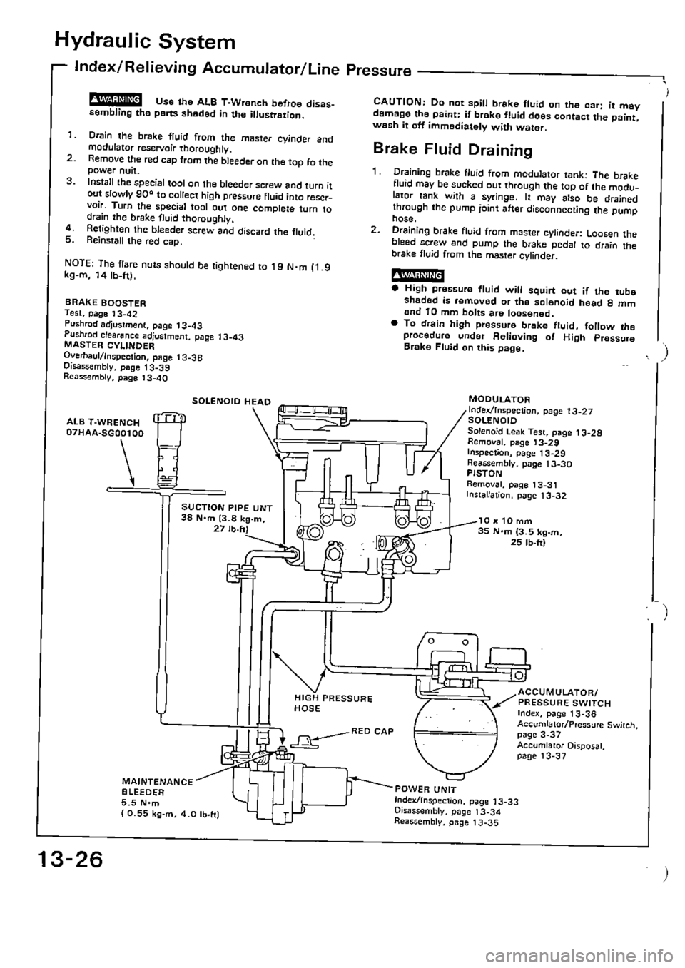 HONDA CIVIC 1988 4.G Supplement Workshop Manual HONDA CIVIC 1988 4.G Supplement Workshop Manual